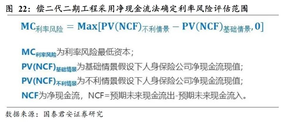 信披革新：上市公司精简冗余，明确豁免，八大要点优化