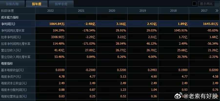 新澳开奖记录今天结果｜精选解释解析落实